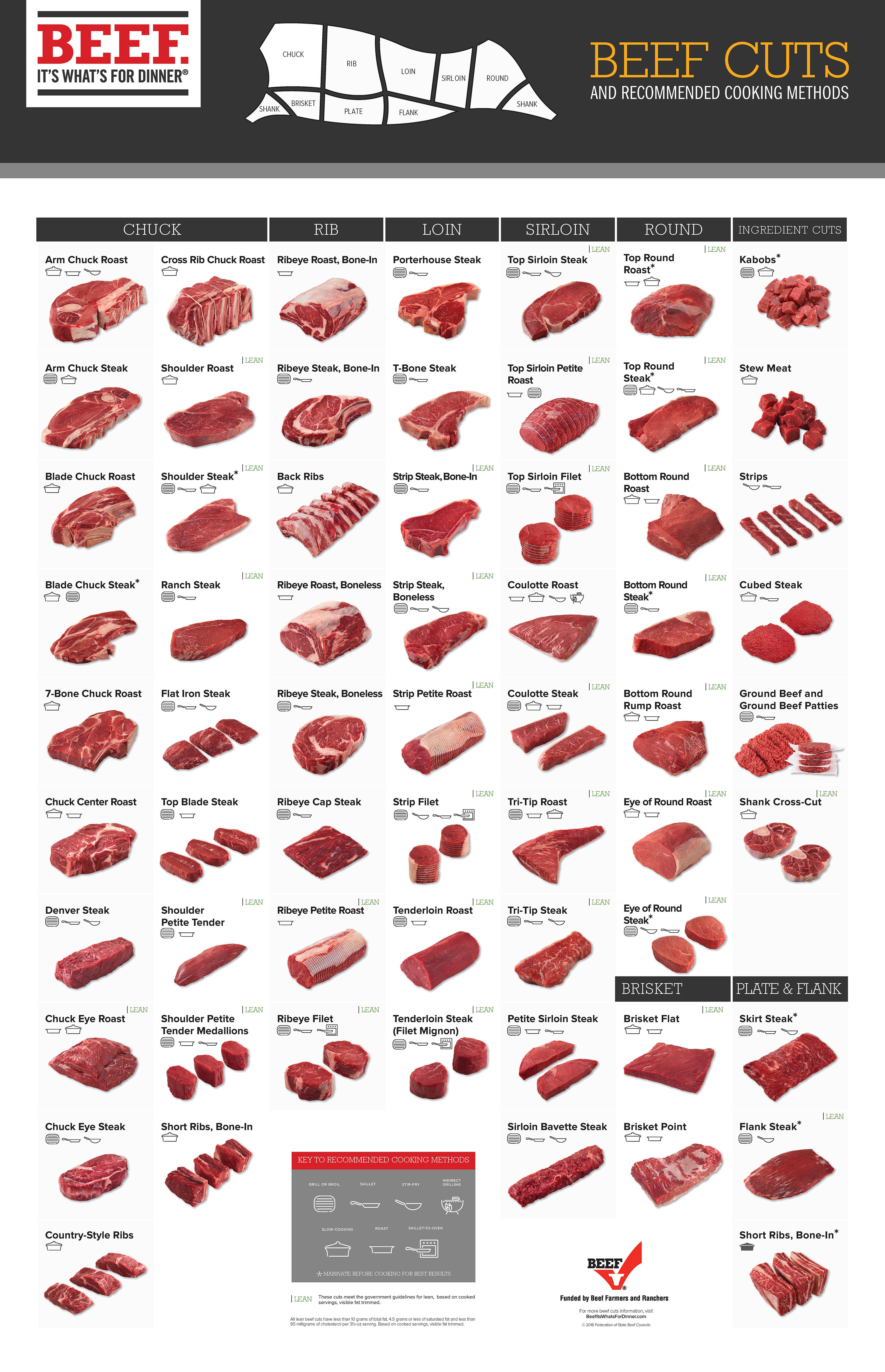 Beef cuts b f cattle company